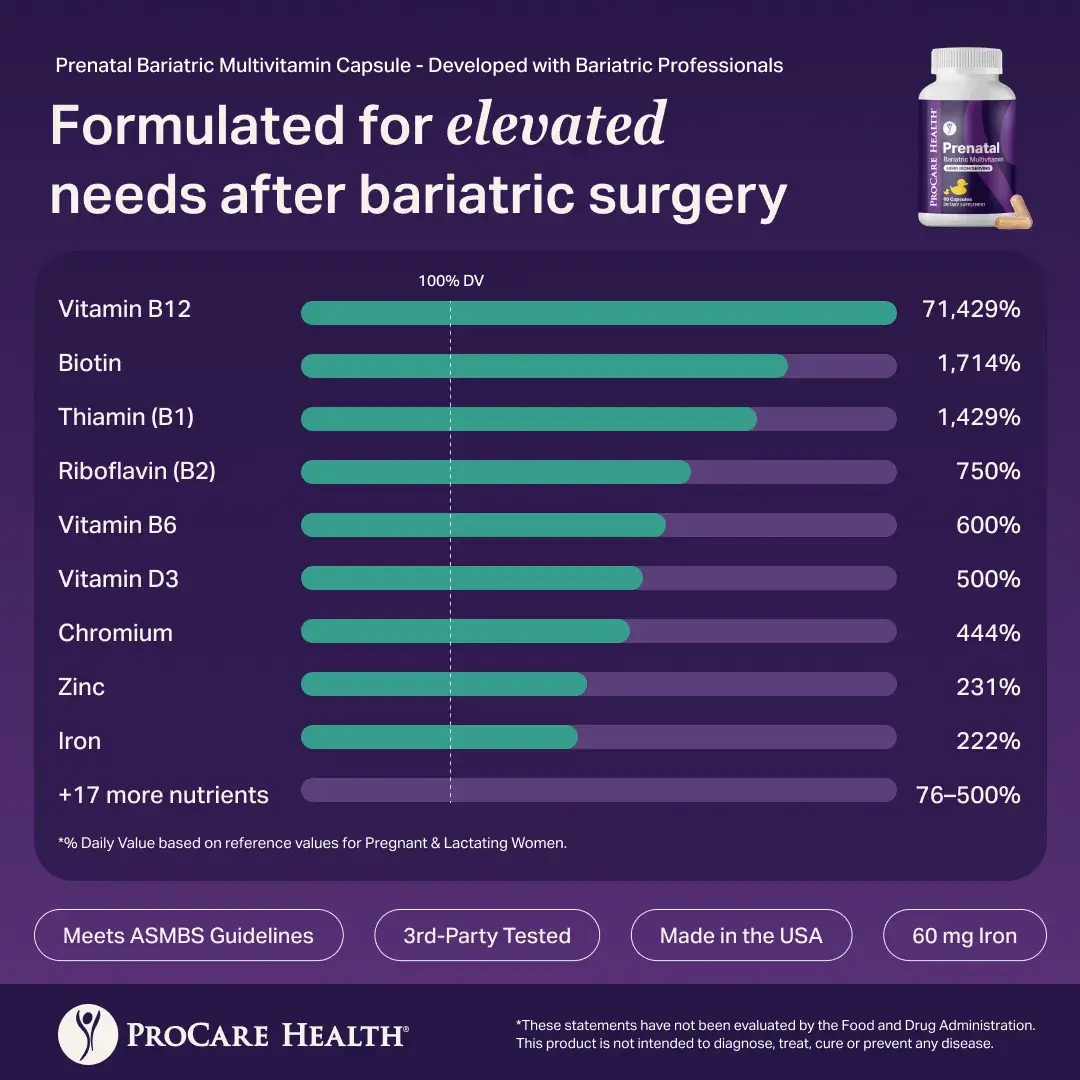 Prenatal Bariatric Multivitamin - Image 7