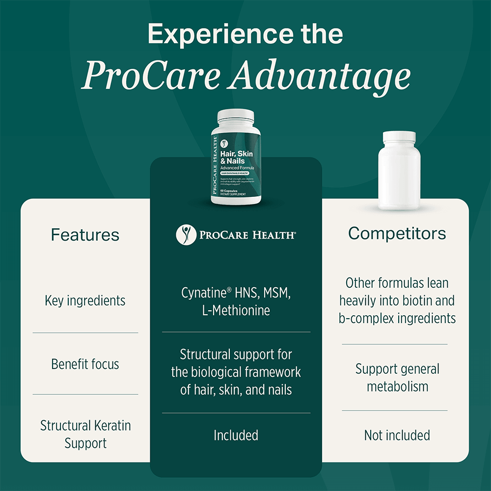 Hair, Skin & Nails Advanced Formula - Image 6