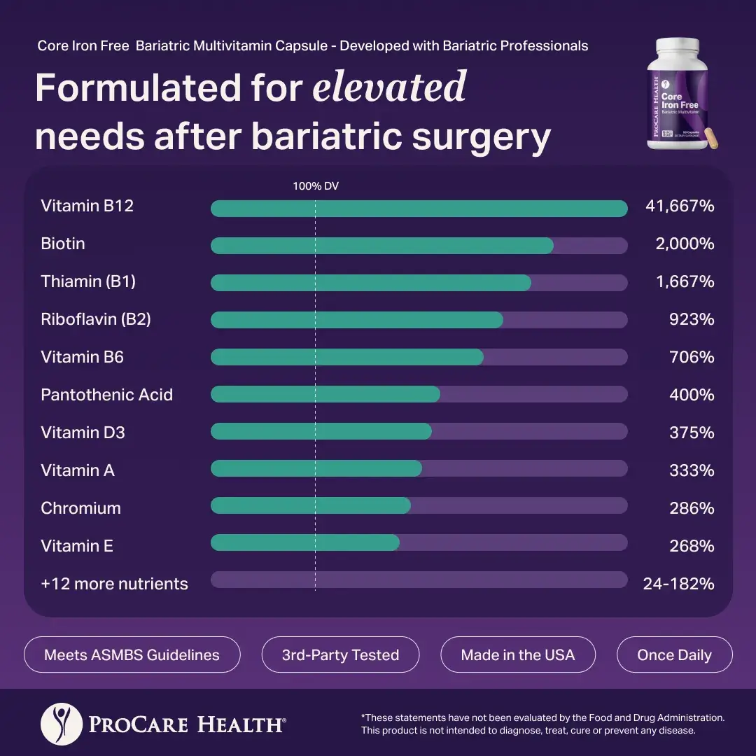 Core Iron Free Bariatric Multivitamin - Image 6